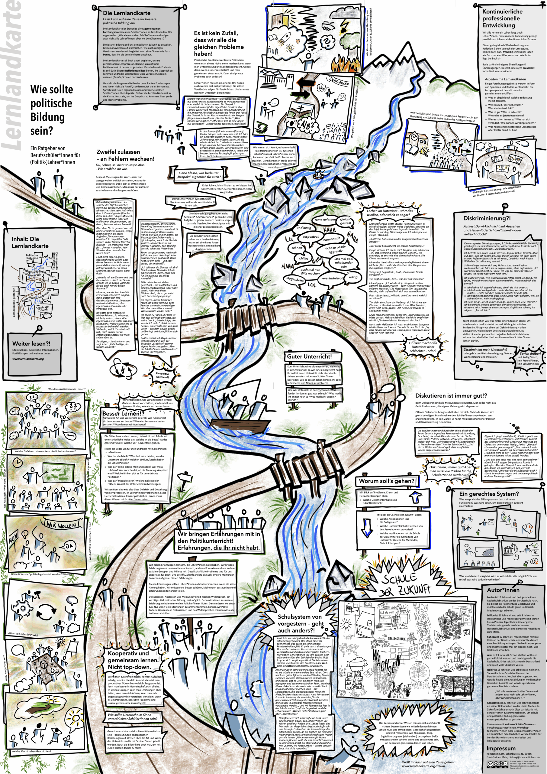 Lernlandkarte – Übersichtsposter mit thematischen Bereichen und Verbindungen